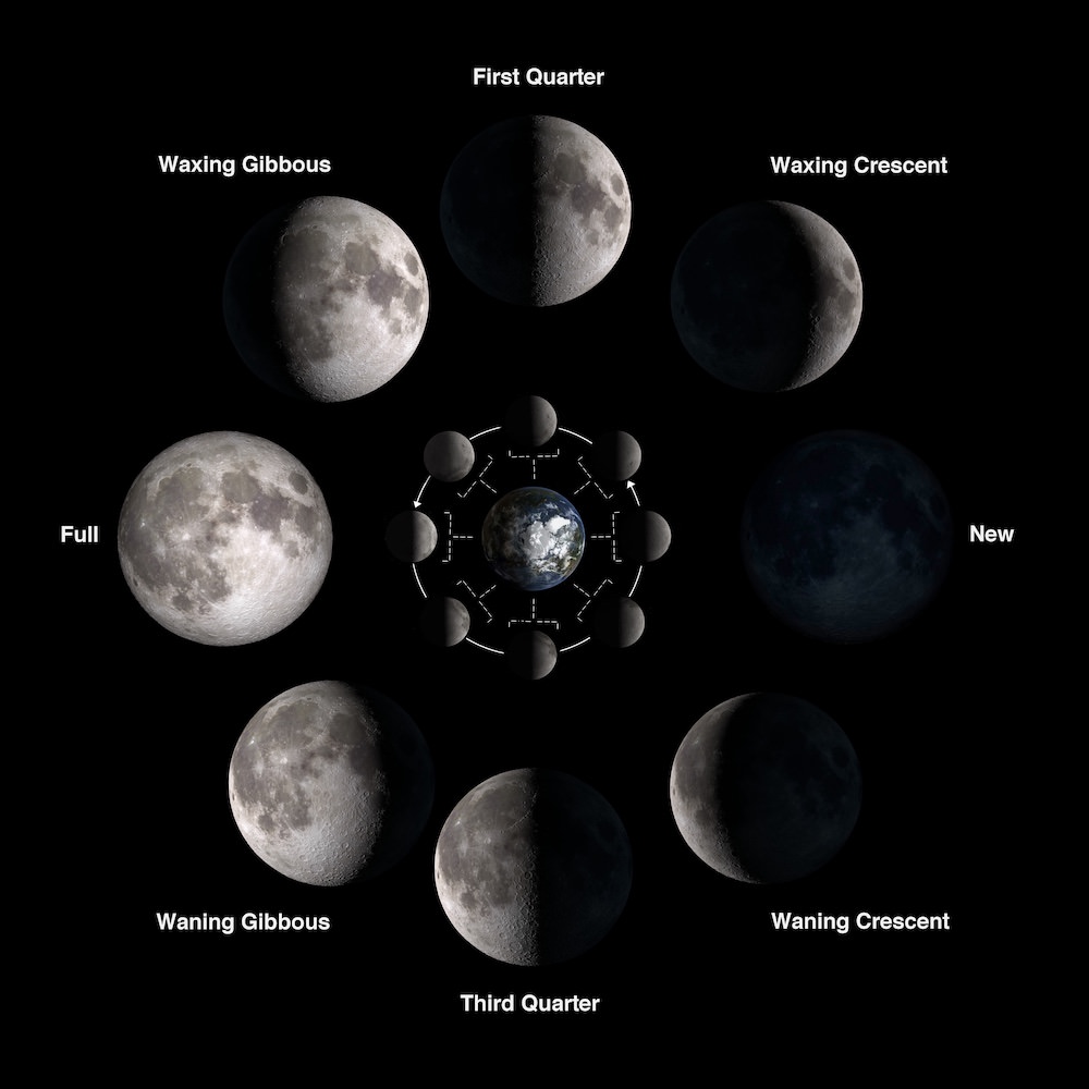 phases of the moon diagram