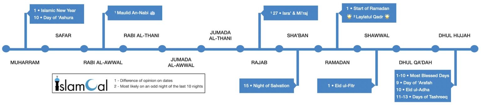 leap year in hijri calendar